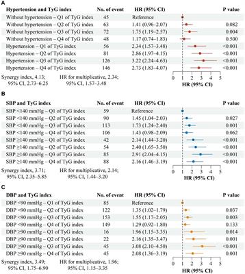 Interacting and joint effects of triglyceride-glucose index and hypertension on stroke risk in middle-aged and older Chinese adults: a population-based prospective cohort study